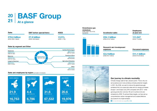 Integrated Report | BASF - Page 2