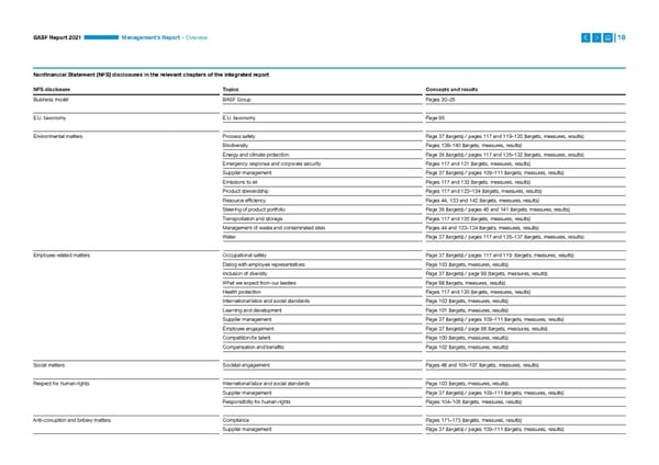 Integrated Report | BASF - Page 18