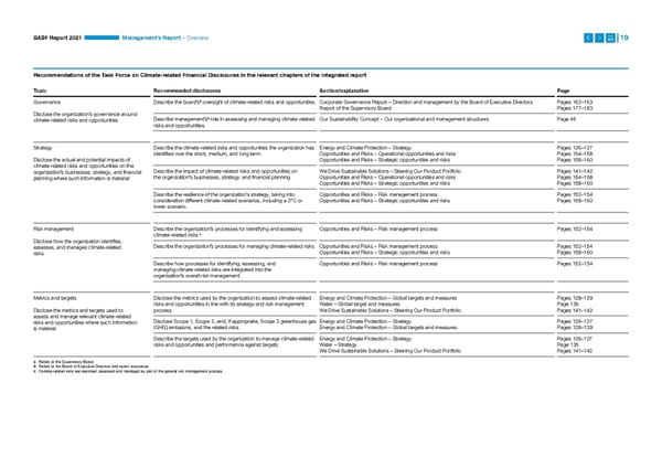 Integrated Report | BASF - Page 19
