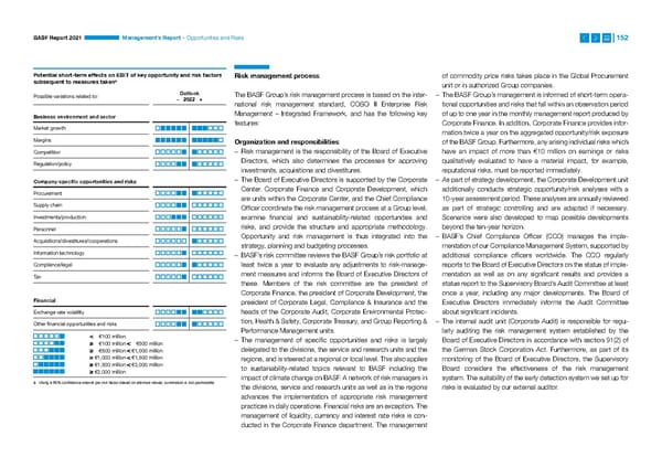 Integrated Report | BASF - Page 152