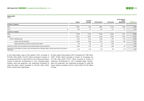 Integrated Report | BASF - Page 218