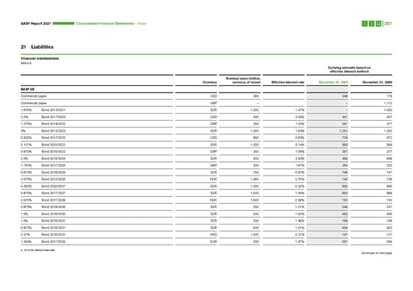 Integrated Report | BASF - Page 251