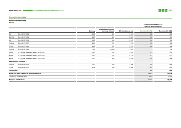 Integrated Report | BASF - Page 252