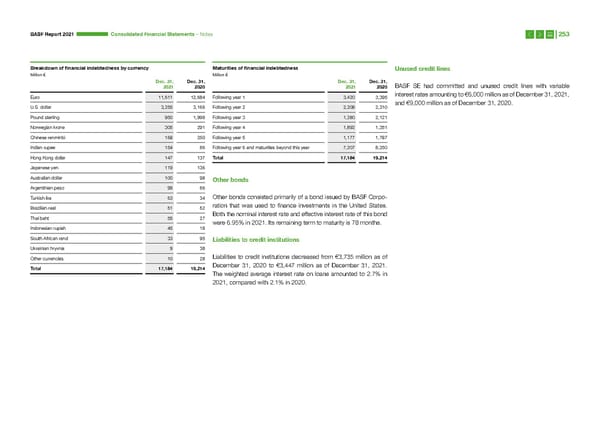 Integrated Report | BASF - Page 253