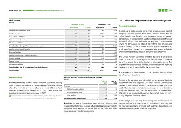 Integrated Report | BASF - Page 254